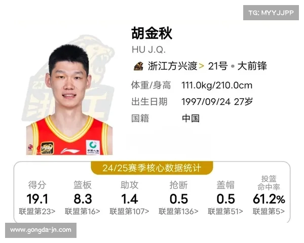 CBA最有价值球员评选揭晓谁将成为赛季的最高荣誉获得者